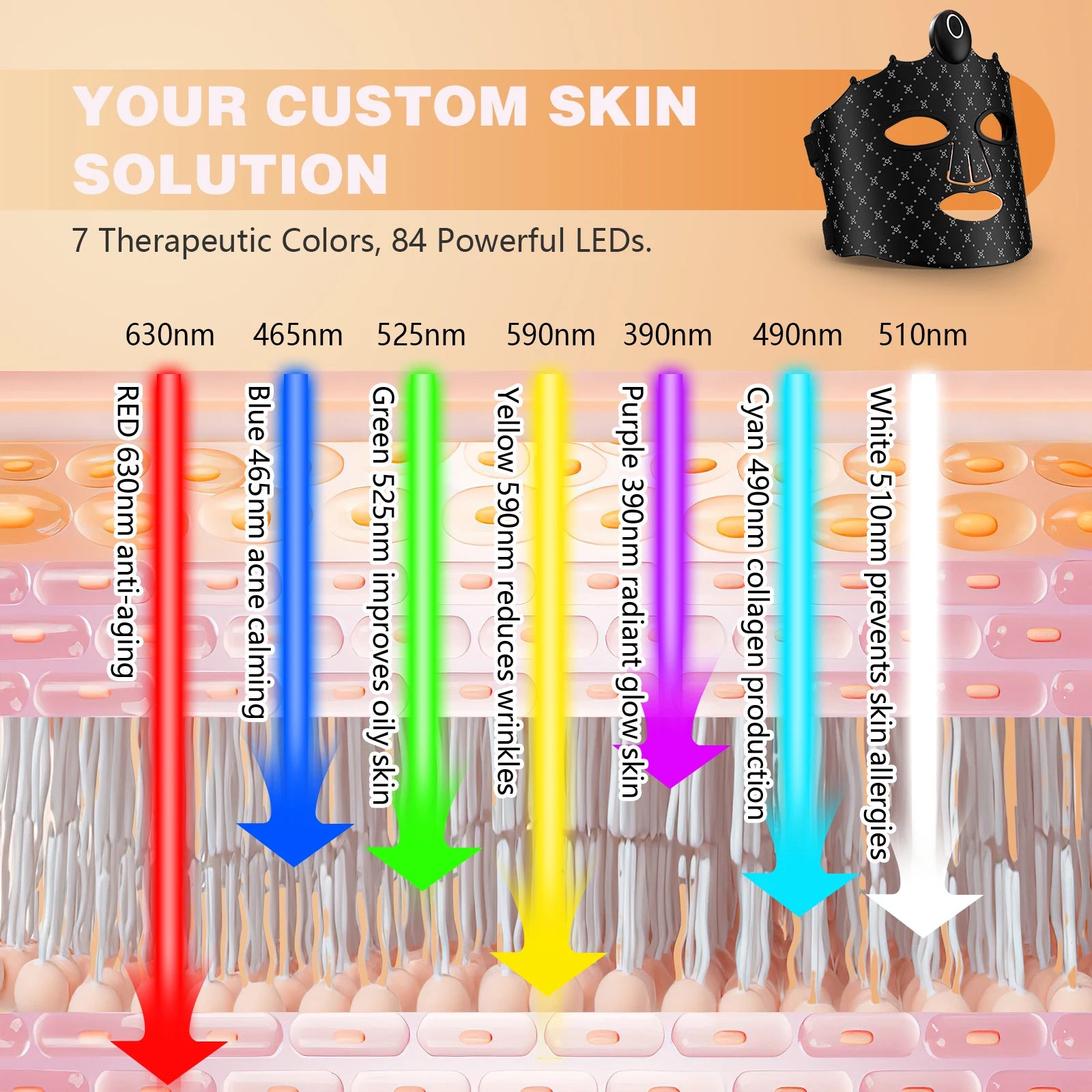 Jitesy LED Beauty Mask